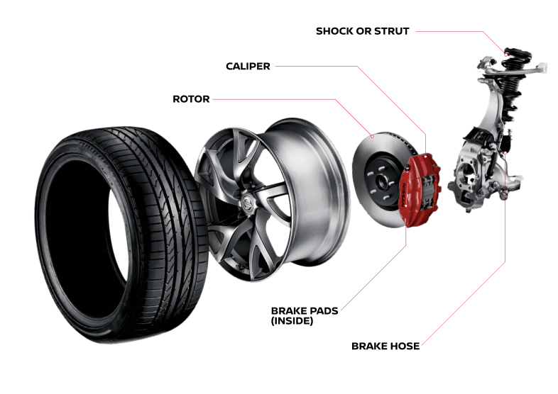Brake details | Grubbs Nissan of Tulsa in Tulsa OK